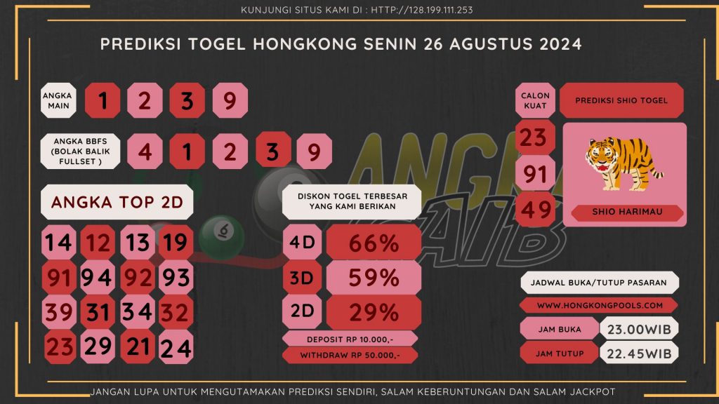 data hongkong 2024, prediksi hongkong hari ini 2024, keluara