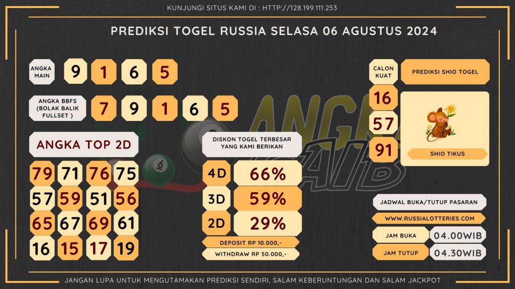 data Russia 2024, prediksi Russia hari ini 2024, keluaran Russia 2024, pengeluaran Russia 2024, paito Russia 2024, bocoran angka Russia , bocoran Russia,