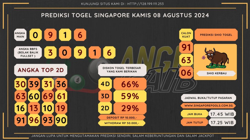 data singapore 2024, prediksi singapore hari ini 2024, keluaran singapore 2024, pengeluaran singapore 2024, paito singapore 2024, bocoran angka singapore , bocoran singapore,