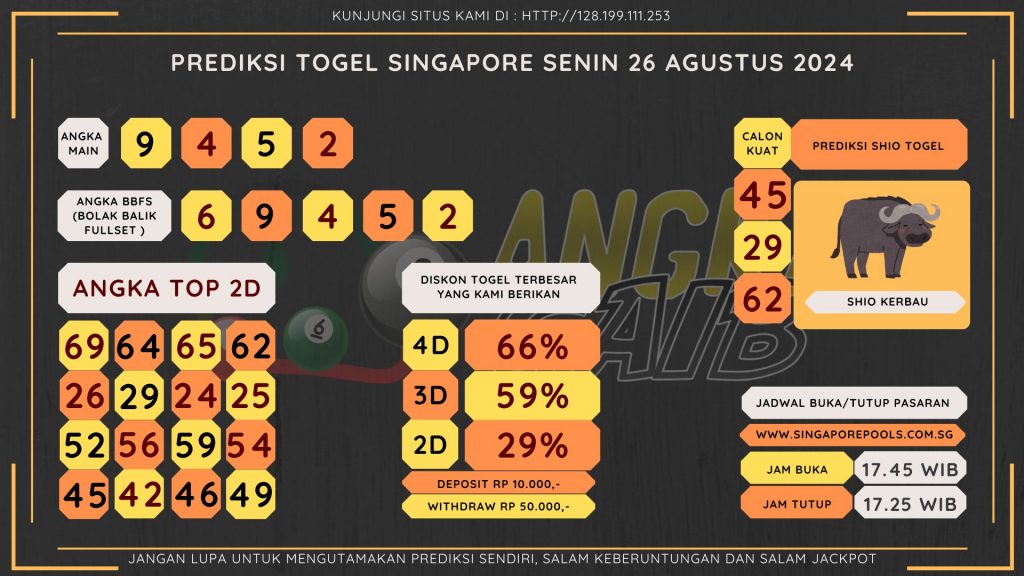 data singapore 2024, prediksi singapore hari ini 2024, keluaran singapore 2024, pengeluaran singapore 2024, paito singapore 2024, bocoran angka singapore , bocoran singapore,