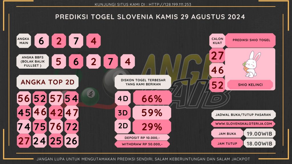 data slovenia 2024, prediksi slovenia hari ini 2024, keluaran slovenia 2024,