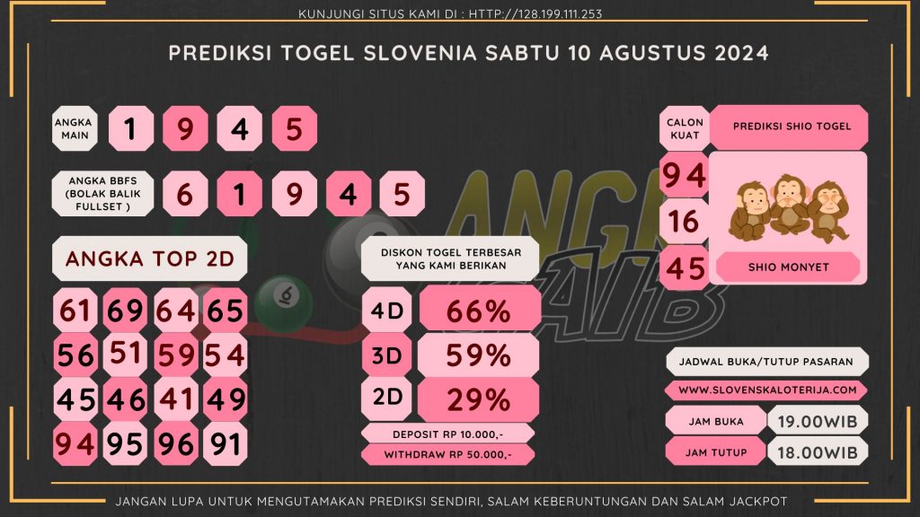 data slovenia 2024, prediksi slovenia hari ini 2024, keluaran slovenia 2024,