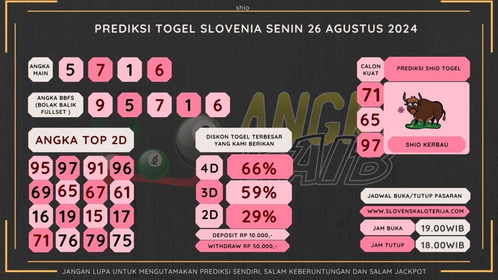 data slovenia 2024, prediksi slovenia hari ini 2024, keluaran slovenia 2024,