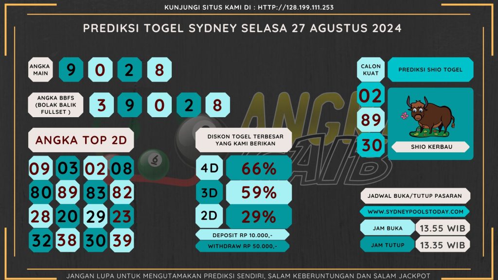 data sydney 2024, prediksapaito sy