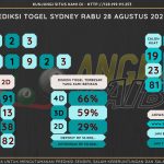 data sydney 2024, prediksapaito sy