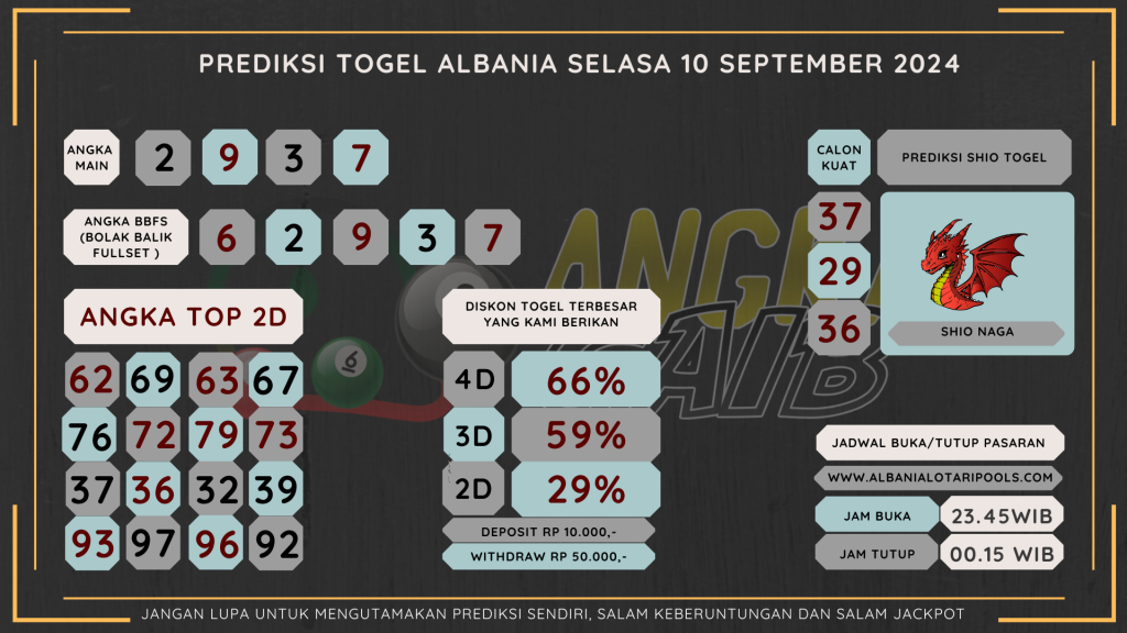 data albania 2024, prediksi albania hari ini 2024, keluaran albania 2024,