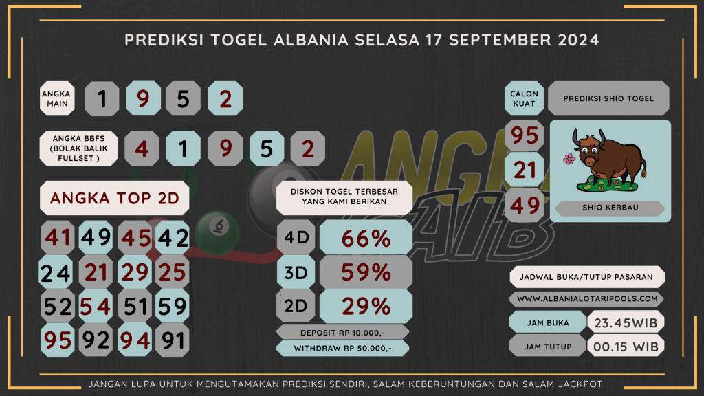 data albania 2024, prediksi albania hari ini 2024, keluaran albania 2024,