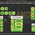 data HAWAII 2024, prediksi HAWAII hari ini 2024, keluaran HAWAII 2024, pengeluaran HAWAII 2024, paito HAWAII 2024, bocoran angka HAWAII, bocoran HAWAII,