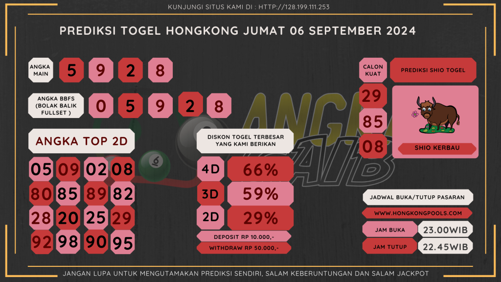 data hongkong 2024, prediksi hongkong hari ini 2024, keluara