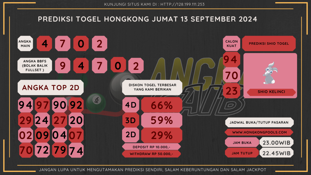 data hongkong 2024, prediksi hongkong hari ini 2024, keluara