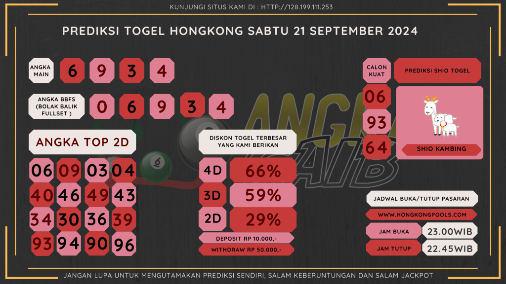 data hongkong 2024, prediksi hongkong hari ini 2024, keluara