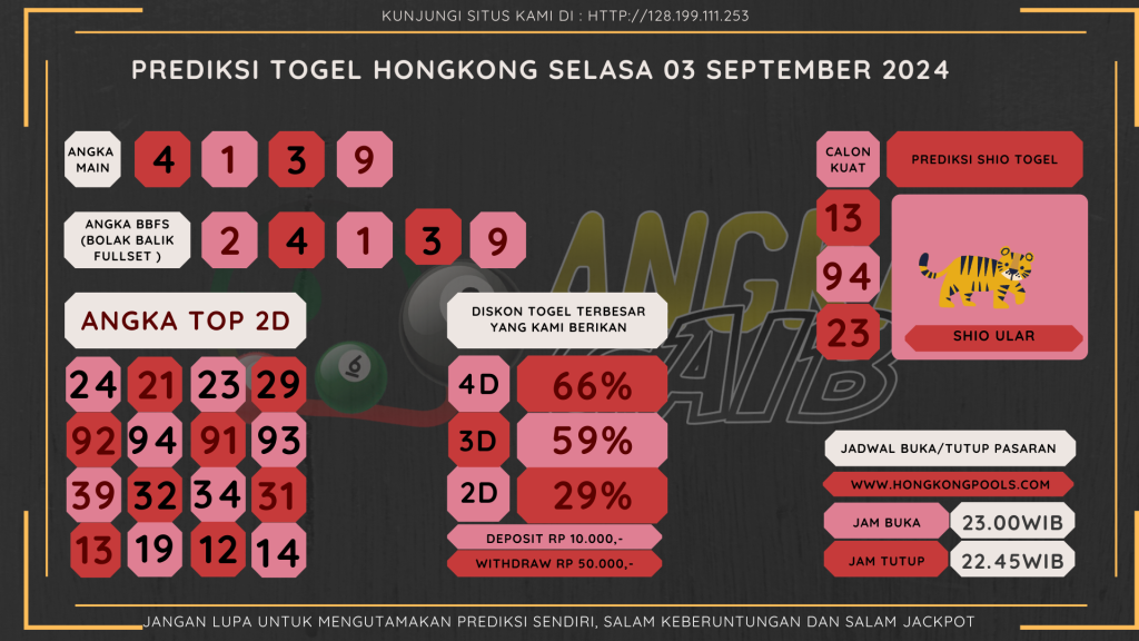 data hongkong 2024, prediksi hongkong hari ini 2024, keluara