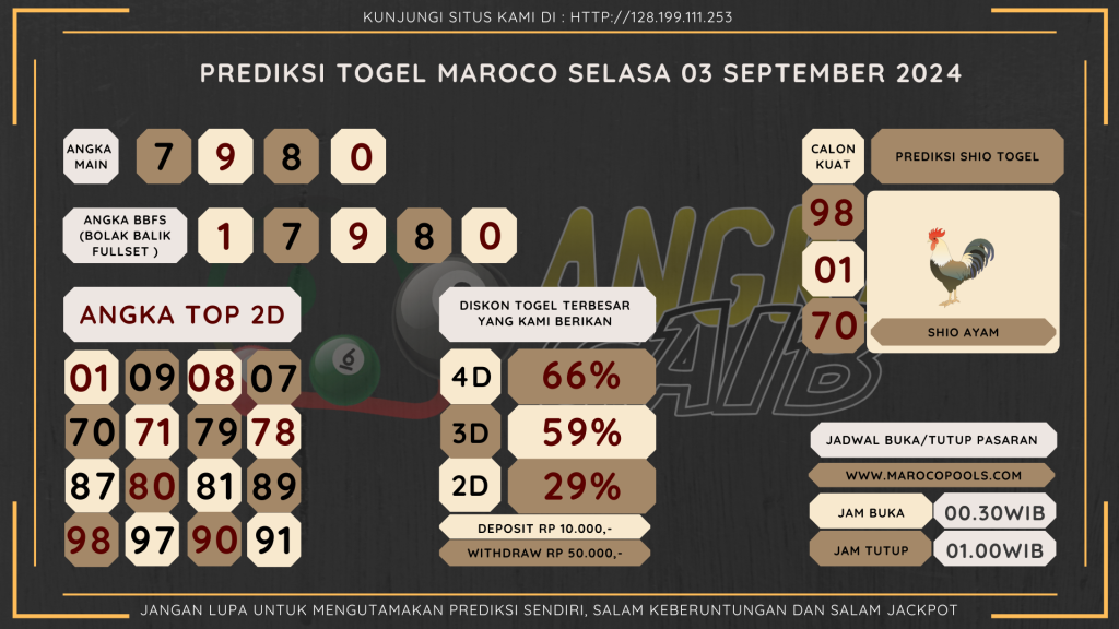 data maroco 2024, prediksi maroco hari ini 2024, keluaran maroco 2024, pengeluaran maroco 2024, paito maroco 2024, bocoran angka maroco , bocoran maroco