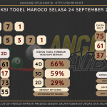 data maroco 2024, prediksi maroco hari ini 2024, keluaran maroco 2024, pengeluaran maroco 2024, paito maroco 2024, bocoran angka maroco , bocoran maroco