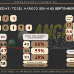 data maroco 2024, prediksi maroco hari ini 2024, keluaran maroco 2024, pengeluaran maroco 2024, paito maroco 2024, bocoran angka maroco , bocoran maroco