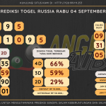 data Russia 2024, prediksi Russia hari ini 2024, keluaran Russia 2024, pengeluaran Russia 2024, paito Russia 2024, bocoran angka Russia , bocoran Russia,