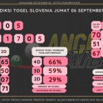 data slovenia 2024, prediksi slovenia hari ini 2024, keluaran slovenia 2024,