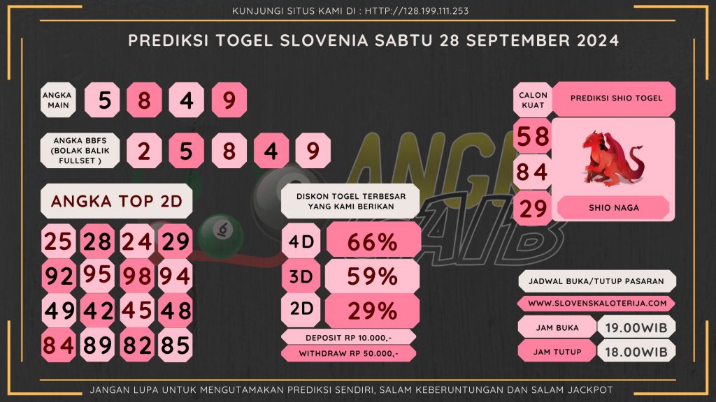 data slovenia 2024, prediksi slovenia hari ini 2024, keluaran slovenia 2024,