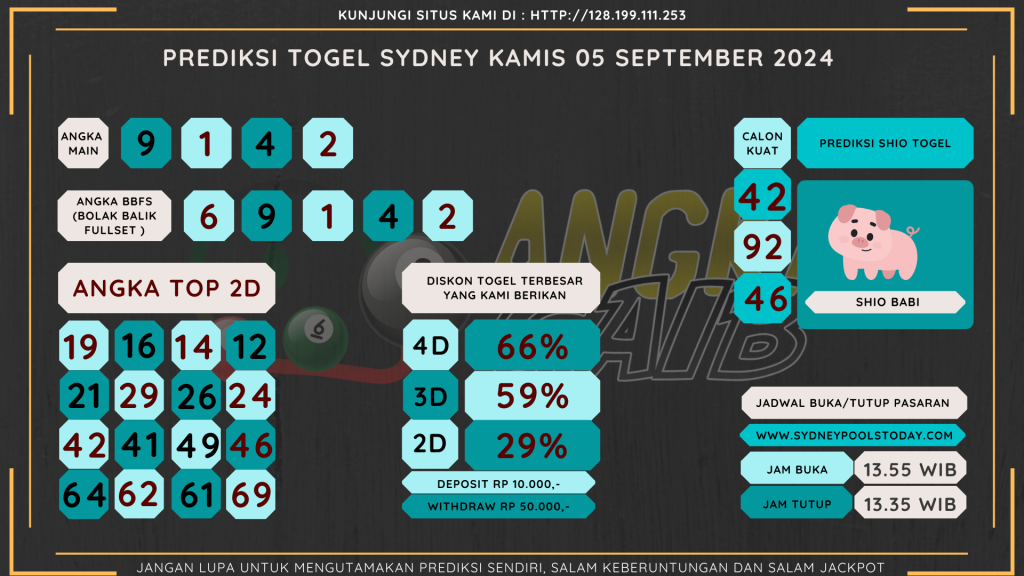 data sydney 2024, prediksapaito sydney 2024, bocoran angka sydney , bocoran sydney