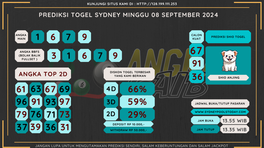 data sydney 2024, prediksapaito sydney 2024, bocoran angka sydney , bocoran sydney