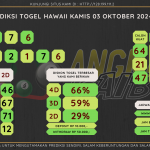 data HAWAII 2024, prediksi HAWAII hari ini 2024, keluaran HAWAII 2024, pengeluaran HAWAII 2024, paito HAWAII 2024, bocoran angka HAWAII, bocoran HAWAII,