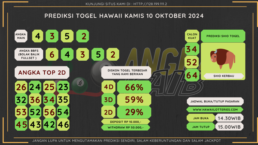 data HAWAII 2024, prediksi HAWAII hari ini 2024, keluaran HAWAII 2024, pengeluaran HAWAII 2024, paito HAWAII 2024, bocoran angka HAWAII, bocoran HAWAII,