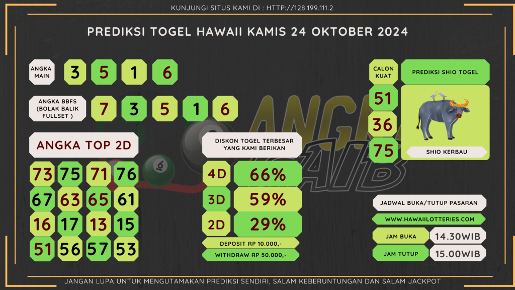 data HAWAII 2024, prediksi HAWAII hari ini 2024, keluaran HAWAII 2024, pengeluaran HAWAII 2024, paito HAWAII 2024, bocoran angka HAWAII, bocoran HAWAII,