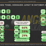 data sydney 2024, prediksapaito sydney 2024, bocoran angka sydney , bocoran sydney