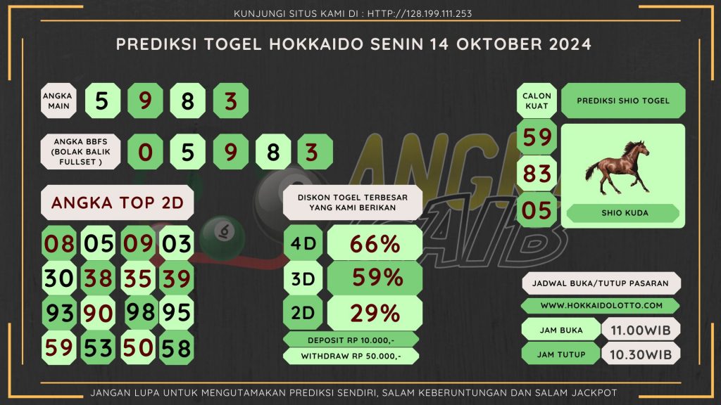 data sydney 2024, prediksapaito sydney 2024, bocoran angka sydney , bocoran sydney