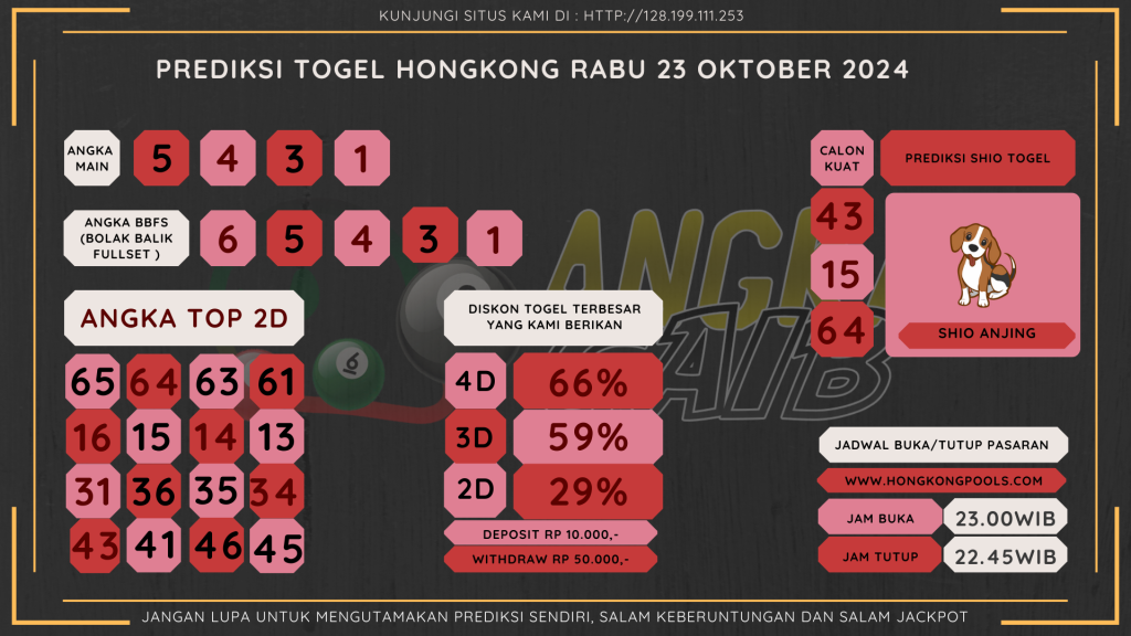 data hongkong 2024, prediksi hongkong hari ini 2024, k