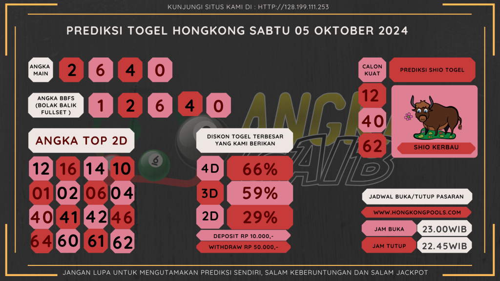 data hongkong 2024, prediksi hongkong hari ini 2024, k