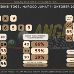 data maroco 2024, prediksi maroco hari ini 2024, keluaran maroco 2024, pengeluaran maroco 2024, paito maroco 2024, bocoran angka maroco , bocoran maroco