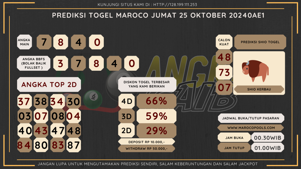 data maroco 2024, prediksi maroco hari