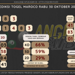 data maroco 2024, prediksi maroco ha