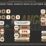 data maroco 2024, prediksi maroco hari