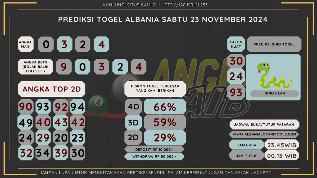 data albania 2024, prediksi albania hari ini 2024, keluaran albania 2024,