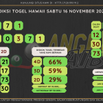 data HAWAII 2024, prediksi HAWAII hari ini 2024, keluaran HAWAII 2024, pengeluaran HAWAII 2024, paito HAWAII 2024, bocoran angka HAWAII, bocoran HAWAII,