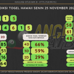 data HAWAII 2024, prediksi