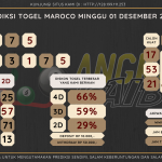 data maroco 2024, prediksi maroco hari ini 2024, keluaran maroco 2024, pengeluaran maroco 2024, paito maroco 2024, bocoran angka maroco, bocoran maroco,