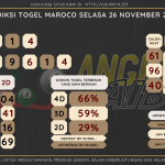 data maroco 2024, prediksi maroco hari ini 2024, keluaran maroco 2024, pengeluaran maroco 2024, paito maroco 2024, bocoran angka maroco, bocoran maroco,