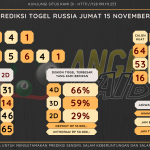 data Russia 2024, prediksi Russia hari ini 2024, keluaran Russia 2024, pengeluaran Russia 2024, paito Russia 2024, bocoran angka Russia , bocoran Russia,