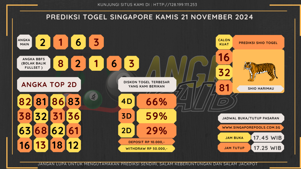 data singapore 2024, prediksi singapore hari ini 2024, keluaran singapore 2024, pengeluaran singapore 2024, paito singapore 2024, bocoran angka singapore , bocoran singapore,