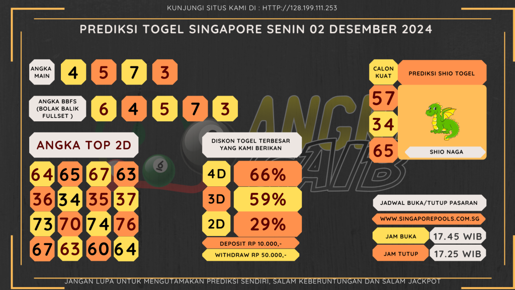 data singapore 2024, prediksi singapore hari ini 2024, keluaran singapore 2024, pengeluaran singapore 2024, paito singapore 2024, bocoran angka singapore , bocoran singapore,