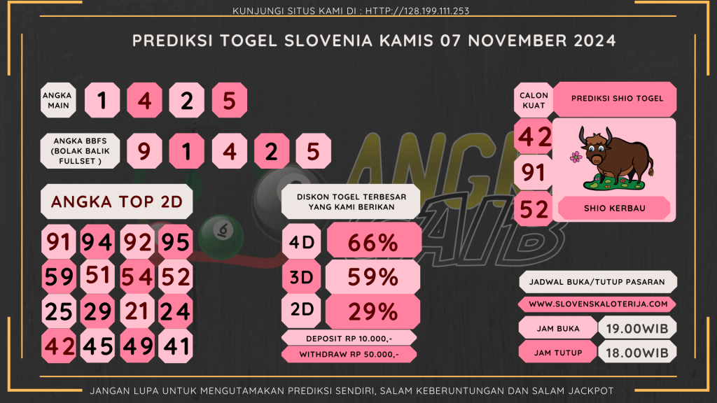 data slovenia 2024, prediksi slovenia hari ini 2024, keluaran slovenia 2024,