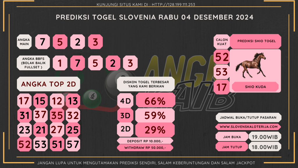 data slovenia 2024, prediksi slovenia hari ini 2024, keluaran slovenia 2024,