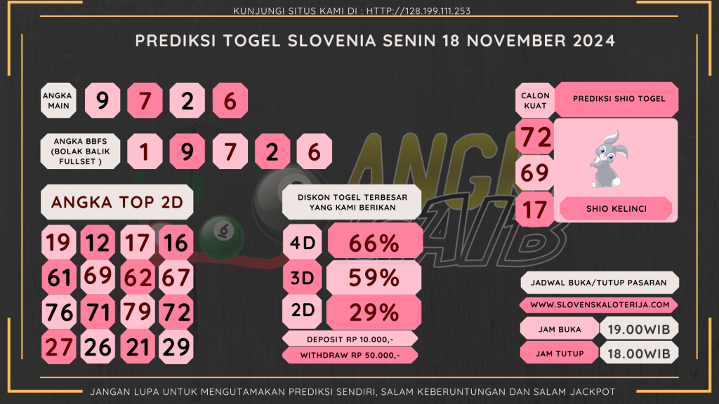 data slovenia 2024, prediksi slovenia hari ini 2024, keluaran slovenia 2024,