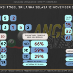 data sri lanka 2024, prediksi sri lanka hari ini 2024, keluaran sri lanka 2024, pengeluaran sri lanka 2024, paito sri lanka 2024, bocoran angka sri lanka , bocoran sri lanka