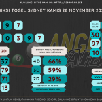 data sydney 2024, prediksapaito sydney 2024, bocoran ang