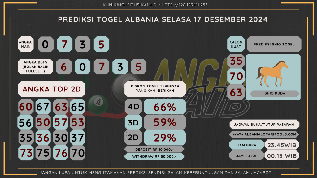 data albania 2024, prediksi albania hari ini 2024, keluaran albania 2024,