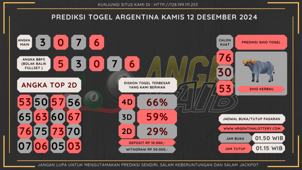 data argentina 2024, prediksi argentina hari ini 2024, keluaran argentina 2024, pengeluarans